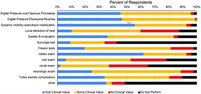 Survey of equine veterinarians regarding primary equine back pain in the United States